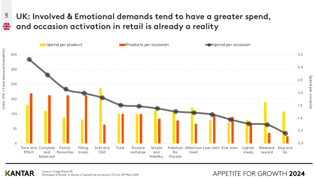 The convenience truth - Data reveals a global shift in eating habits