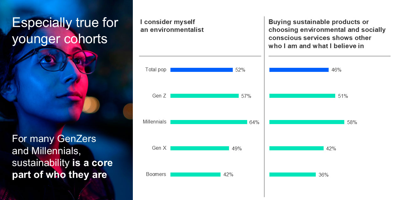 COP 30 Sustainability in the Age of Disruption  