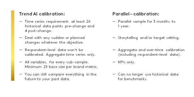 trend break calibration