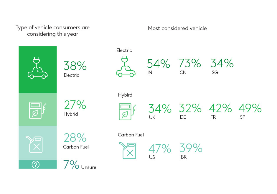 most considered vehicle