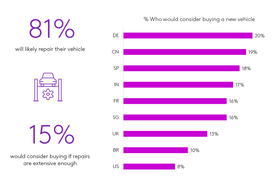 who considers buying a new vehicle