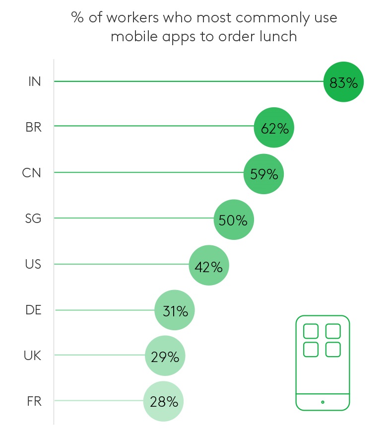 HybridWorkers_lifestyle_2_lunch app