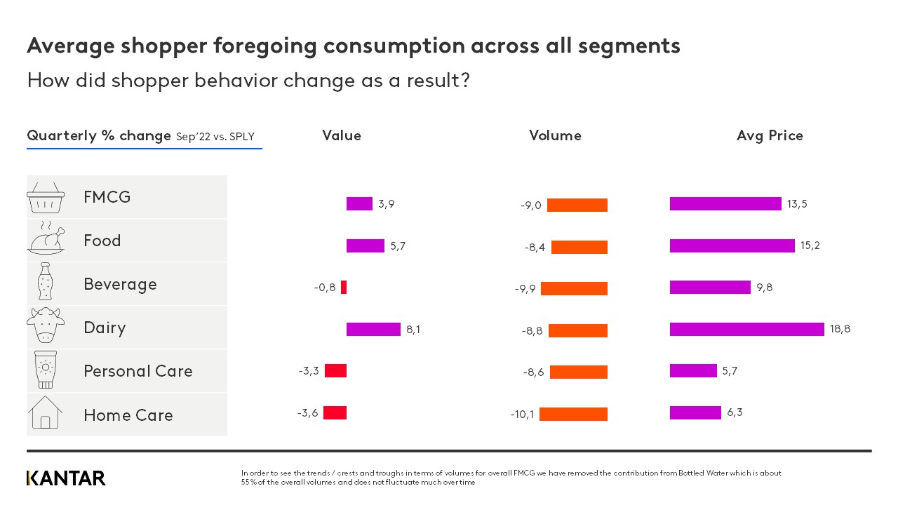 Saudi FMCG Update Q3 2022 - 1 slide