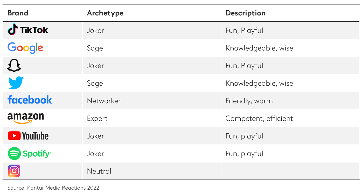 table brand personality