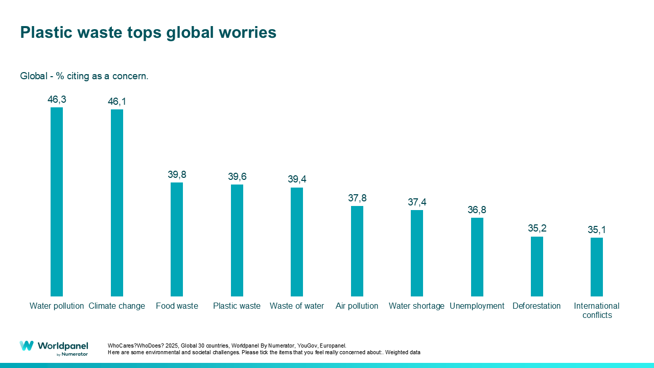 Who Cares? Who Does? Sustainability