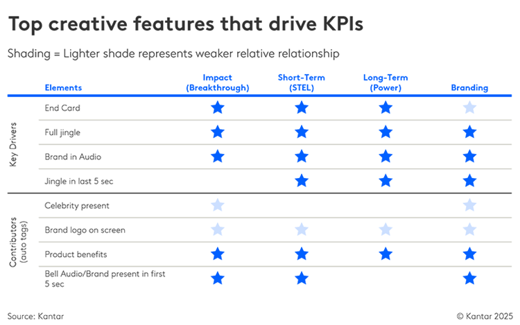 Is your brand doing enough to connect with consumers in a changing world? 