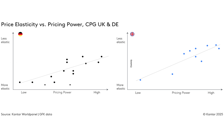 Diary of a CMO: What’s marketing’s contribution to profit?