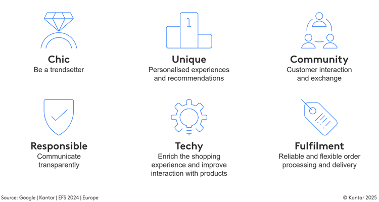 Ignite your differentiation, fashion retailers. Your future growth awaits.