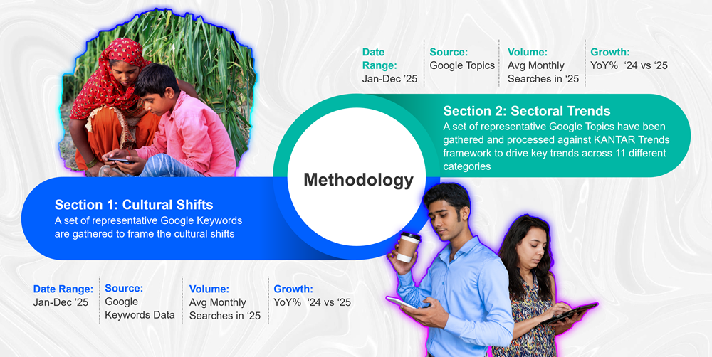 India: Search shows the future