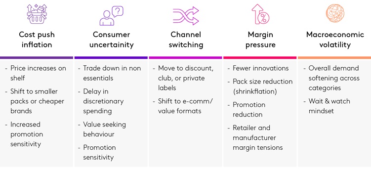 Forecasting beyond uncertainty in the new era of trade volatility