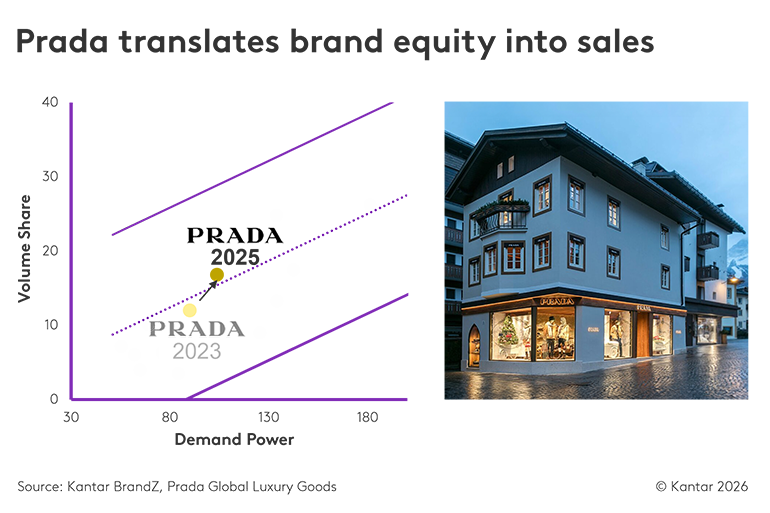 Winning the moments that matter at the Winter Olympics