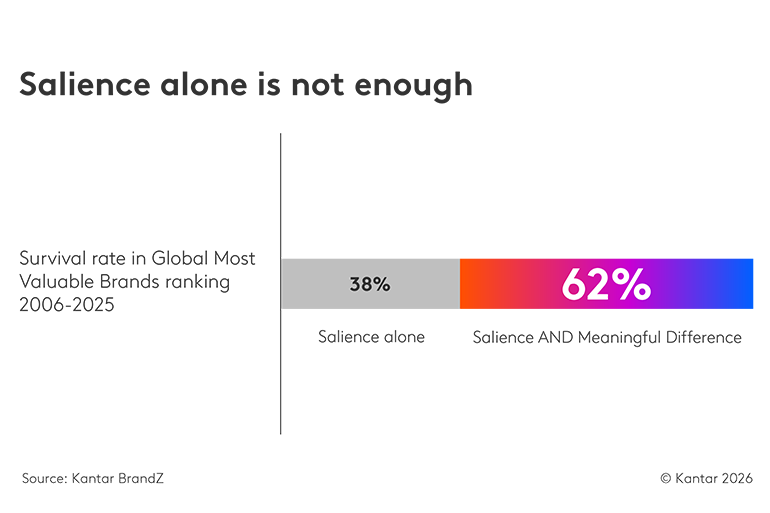 Winning the moments that matter at the Winter Olympics