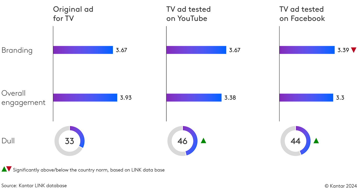 LINK+ case study for a brand launch