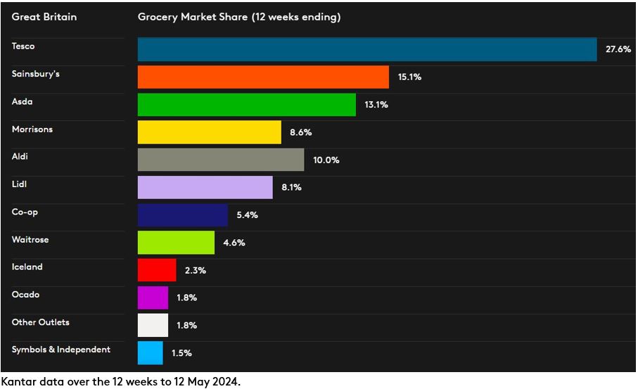 DataViz GB GMS May P5 2024