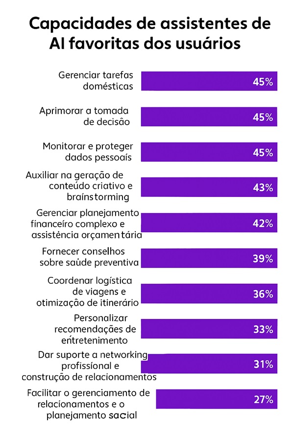 Assistentes AI (1)
