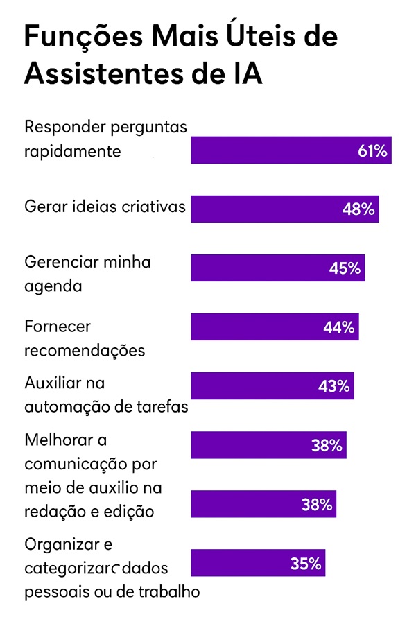 Assistentes AI (2)