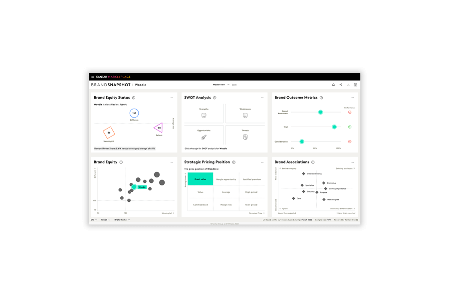 Brand Tracking Kantar
