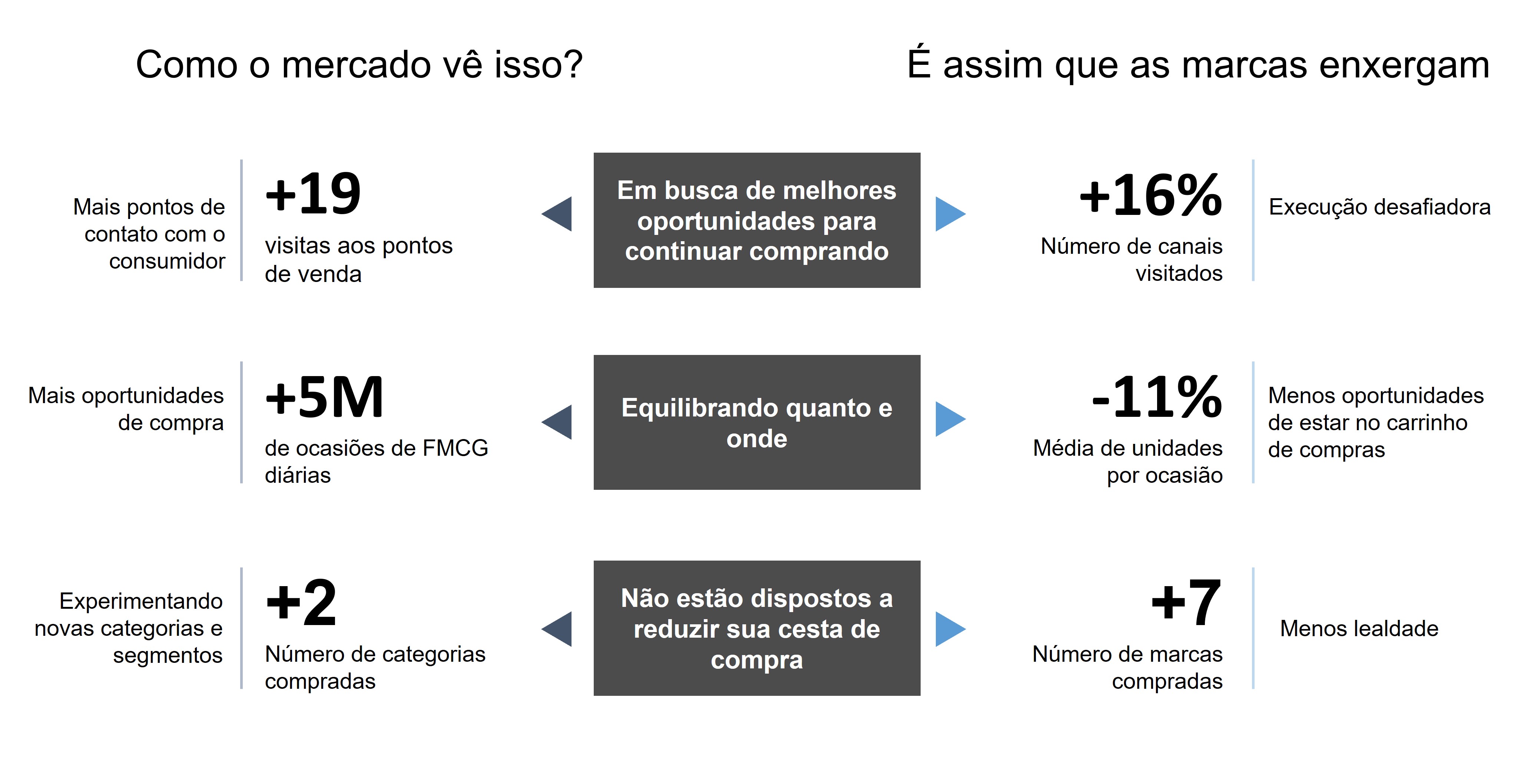 Grafiico de consumo massivo Latam BR