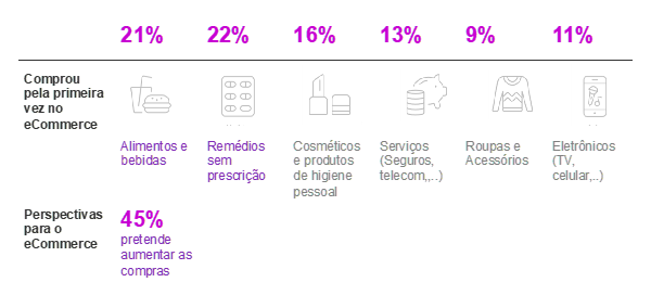 ecommerce varejo