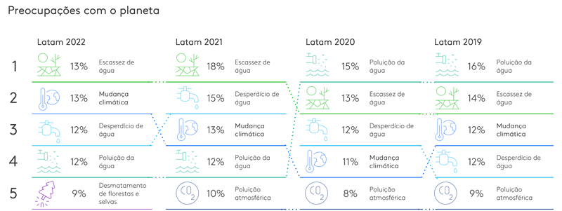 grafico_WCWD 22