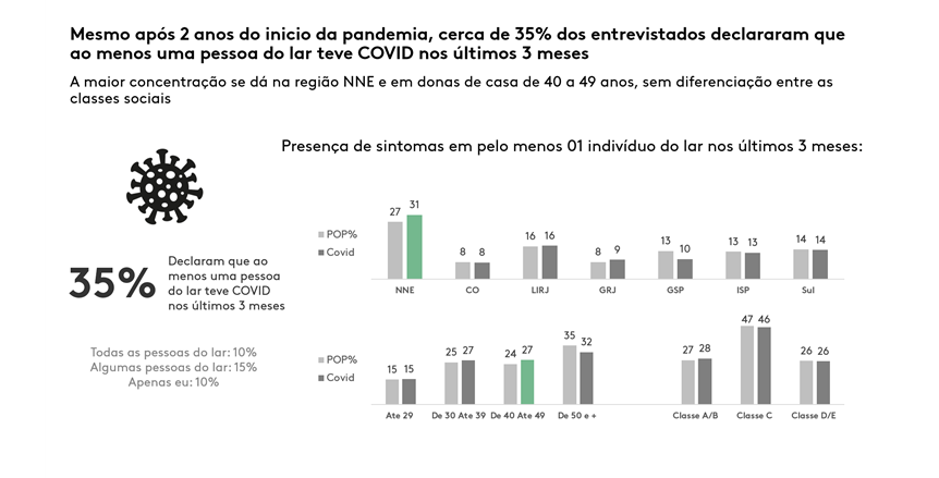 grafico linkq covid