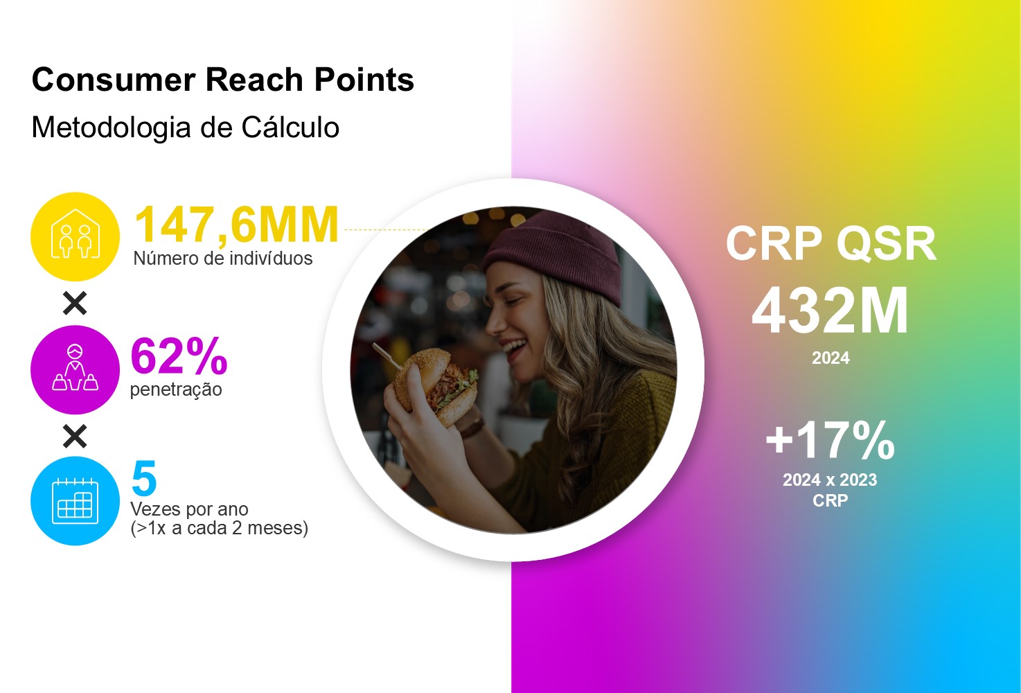 Brand footprint fast food