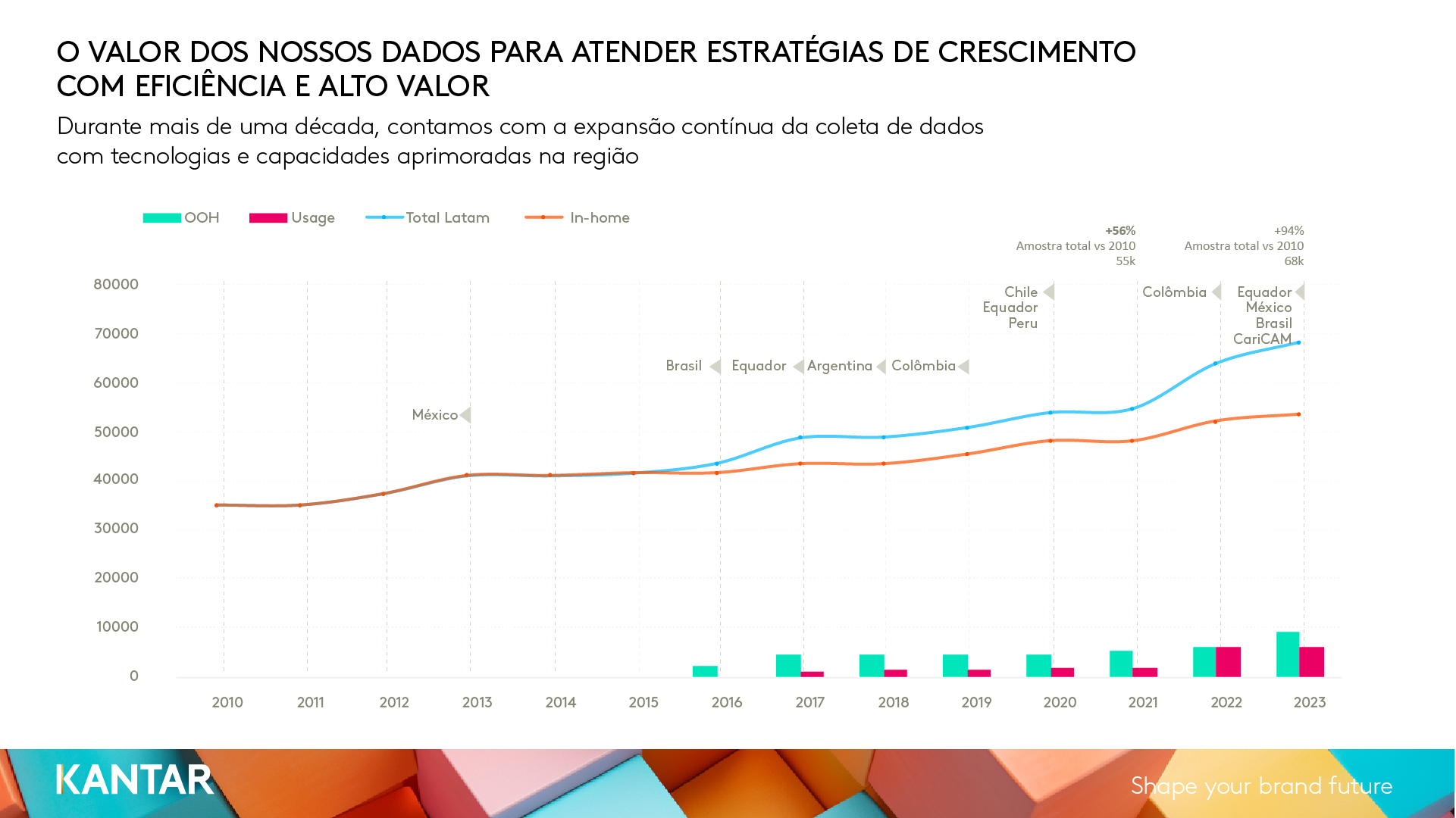 grafico expansão