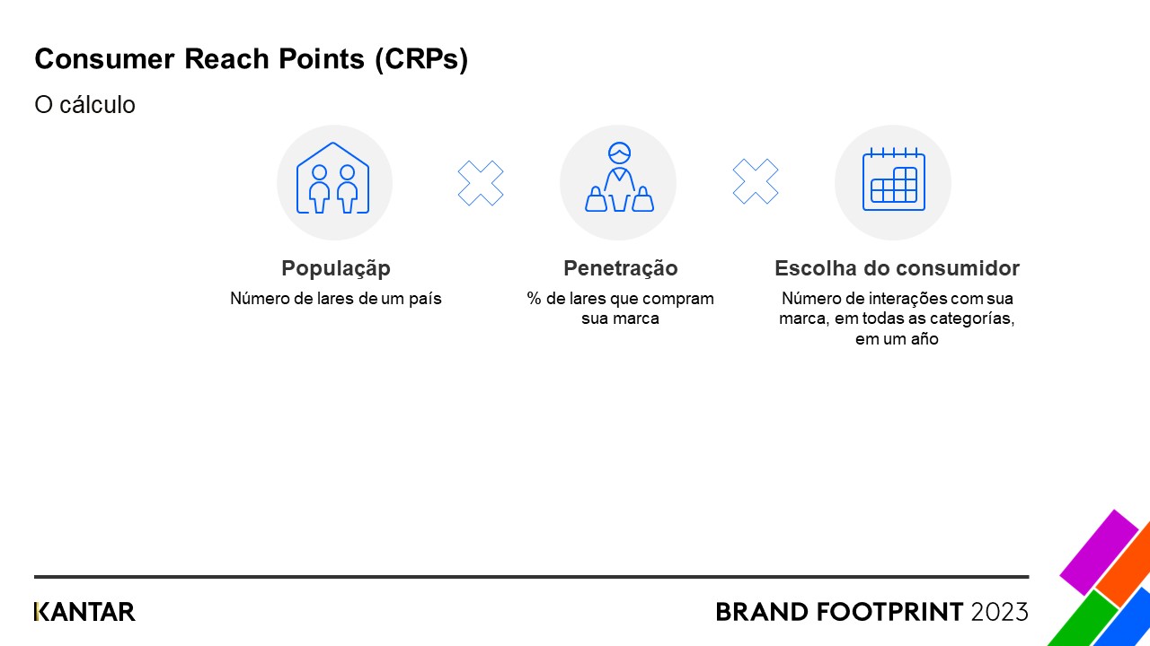Calculo reach points Kantar