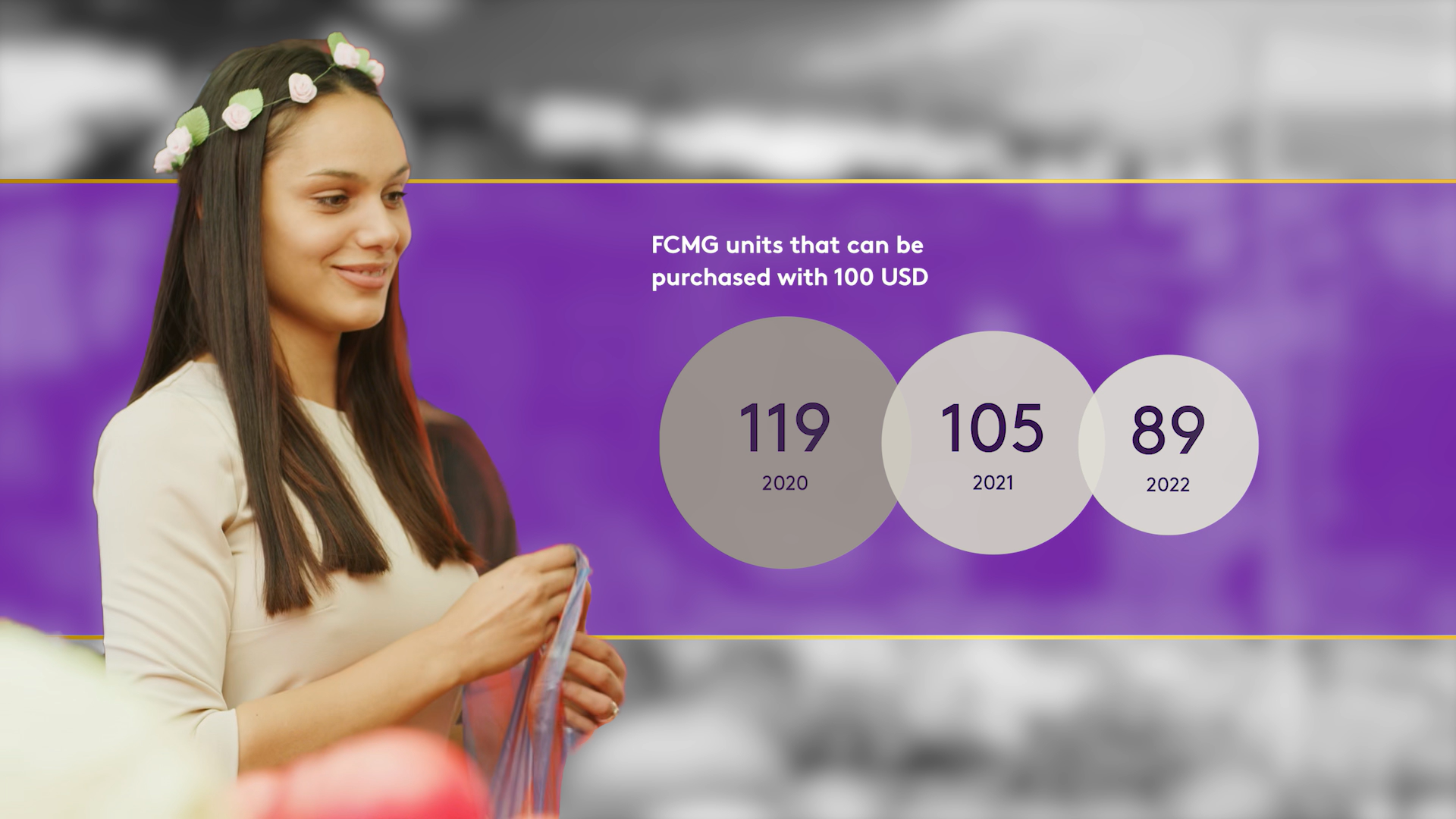 Mudança volume bens de consumo Latam