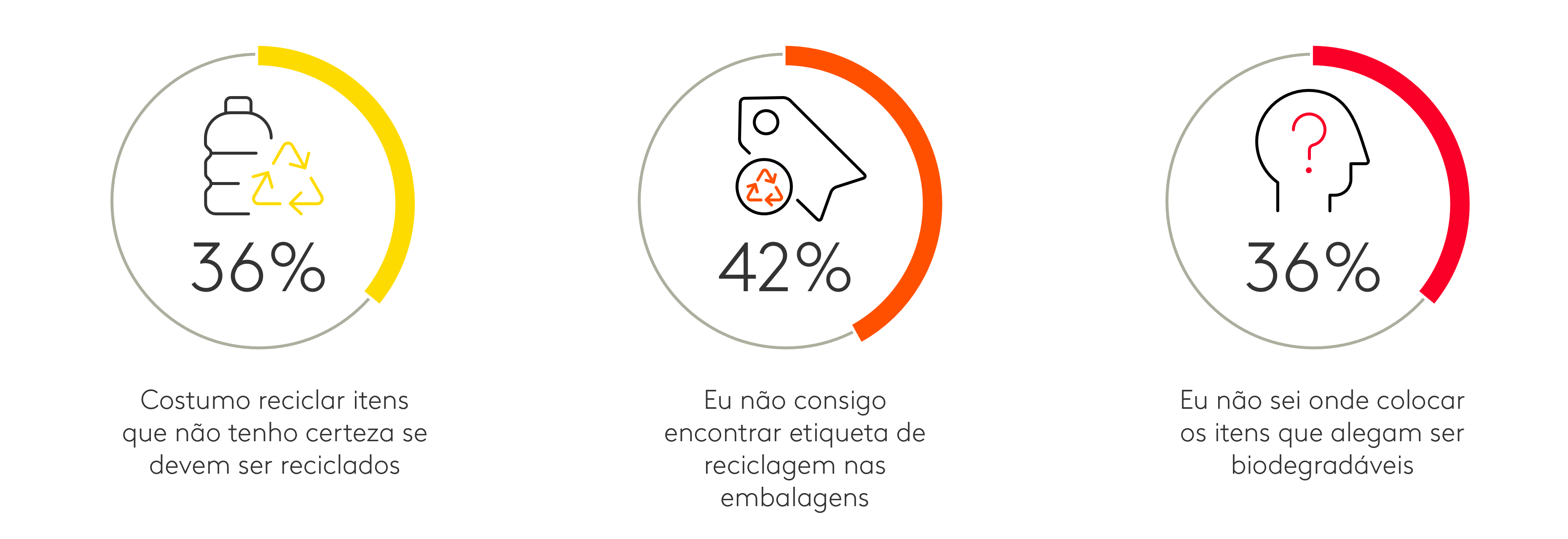 top 3 preocupações ambientais