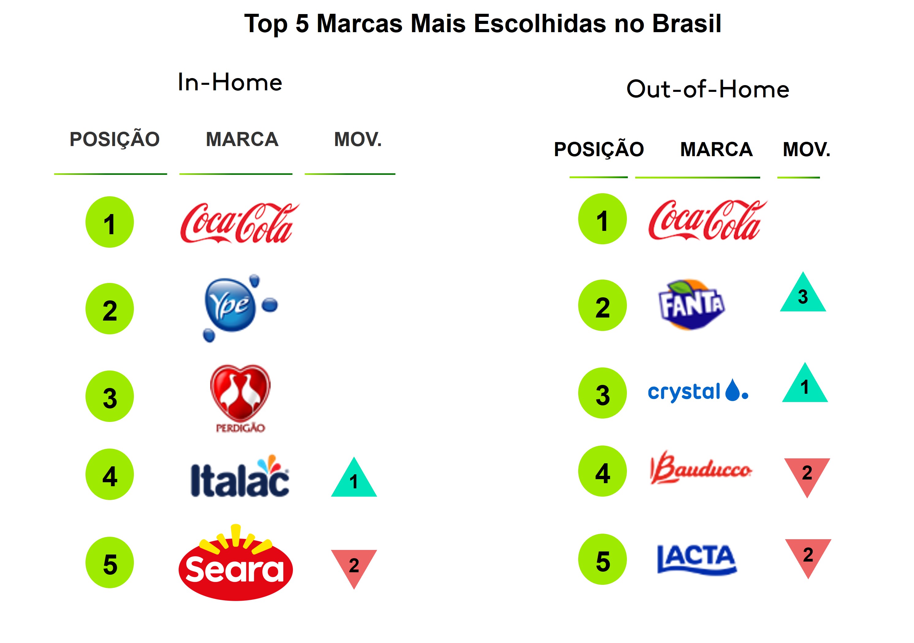 Ranking Marcas In e Out 