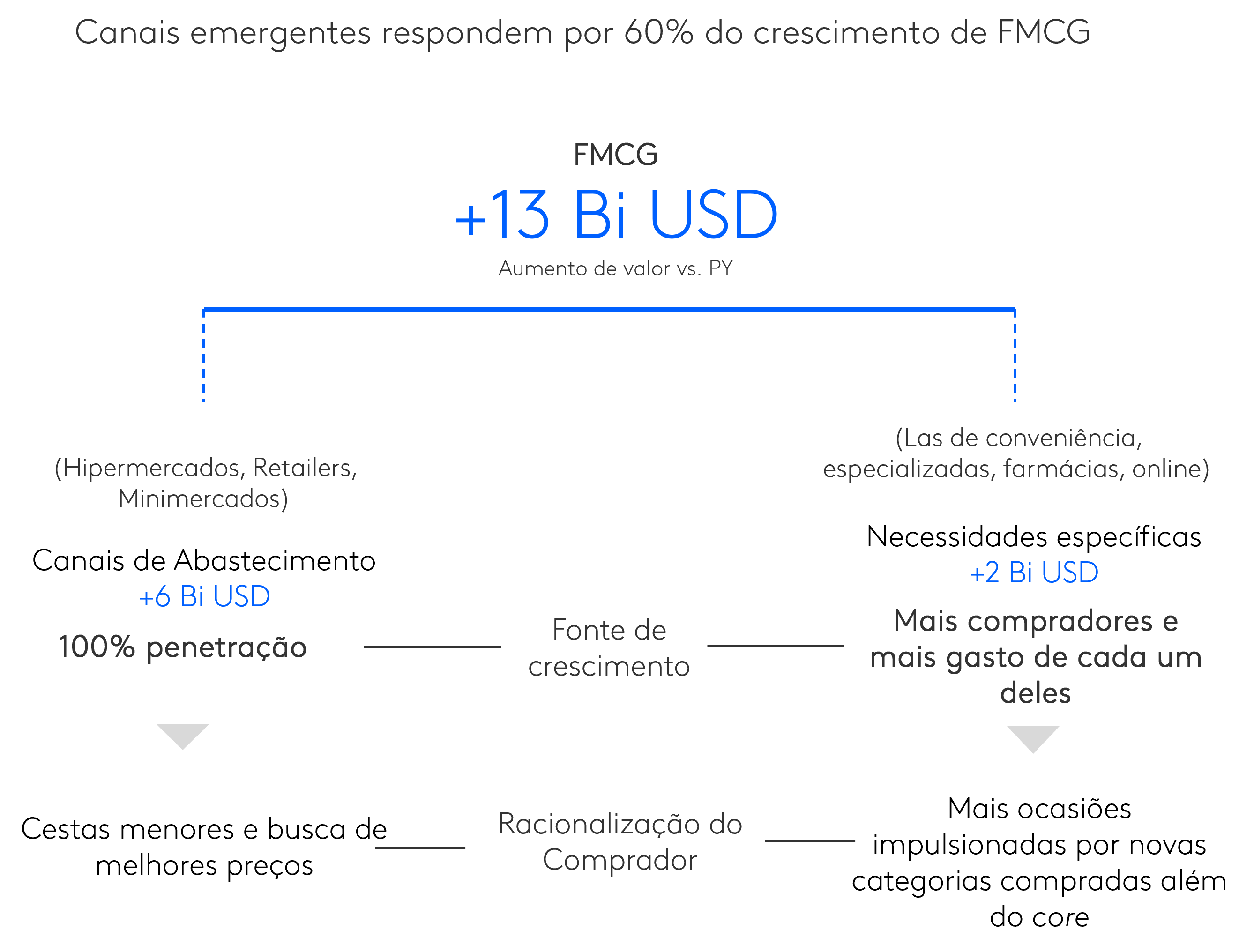 analises de los canales