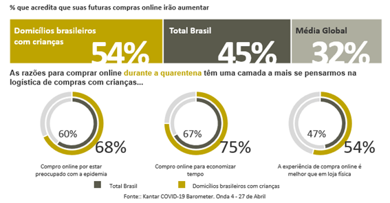 futuras compras online