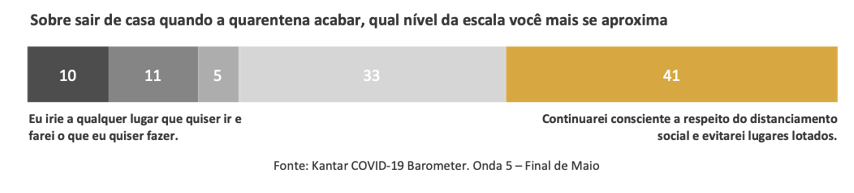 novos hábitos pandemia