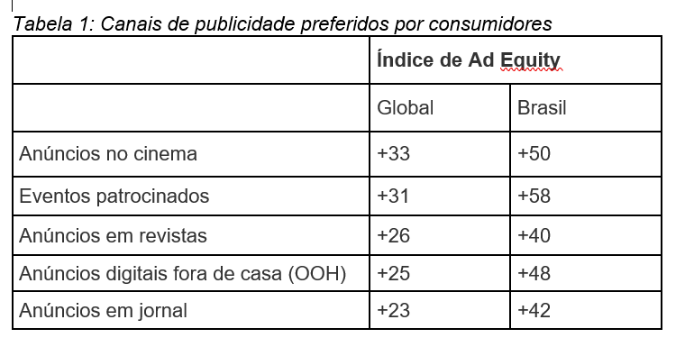 canais de publicidade