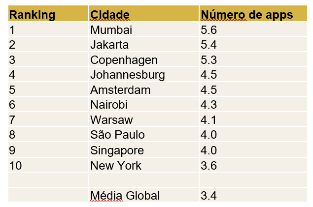 mobilidade urbana