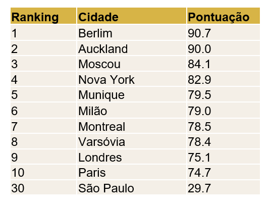 mobilidade urbana