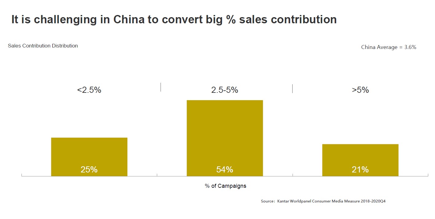 EN KWP CMM limited campaign ROI