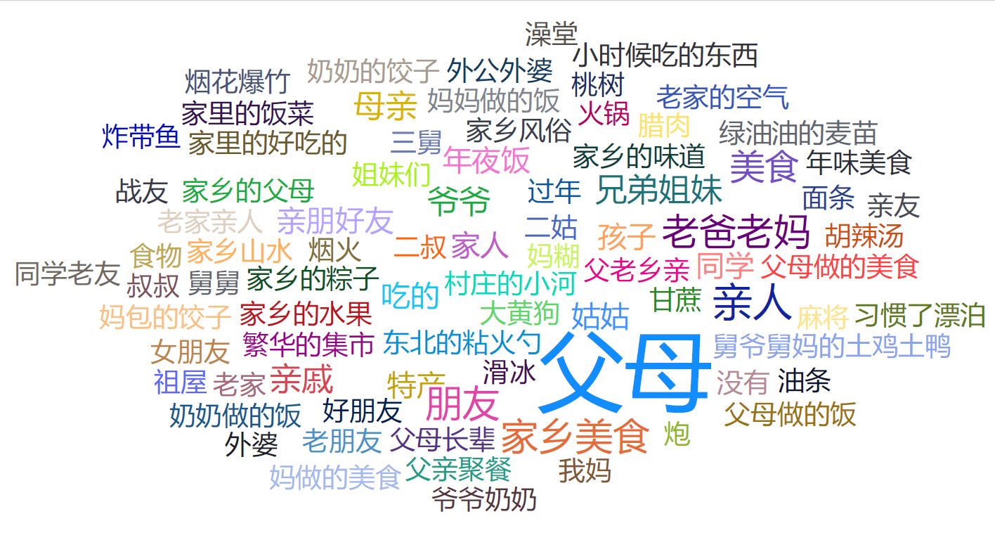 CNY CN missing word cloud