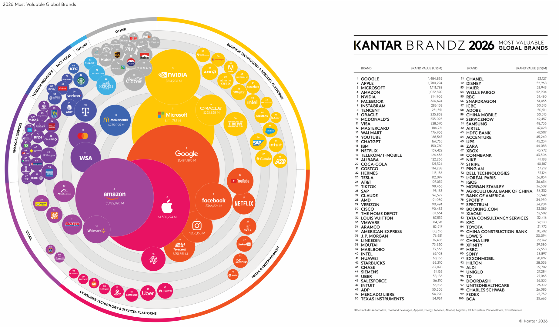 infografía del ranking Kantar BrandZ 2026 Most Valuable Global Brands