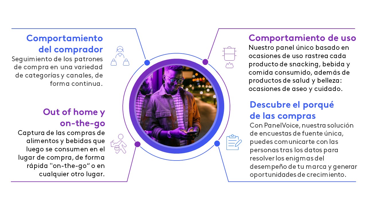 Descodificando cada comportamiento para una vista multidimensional