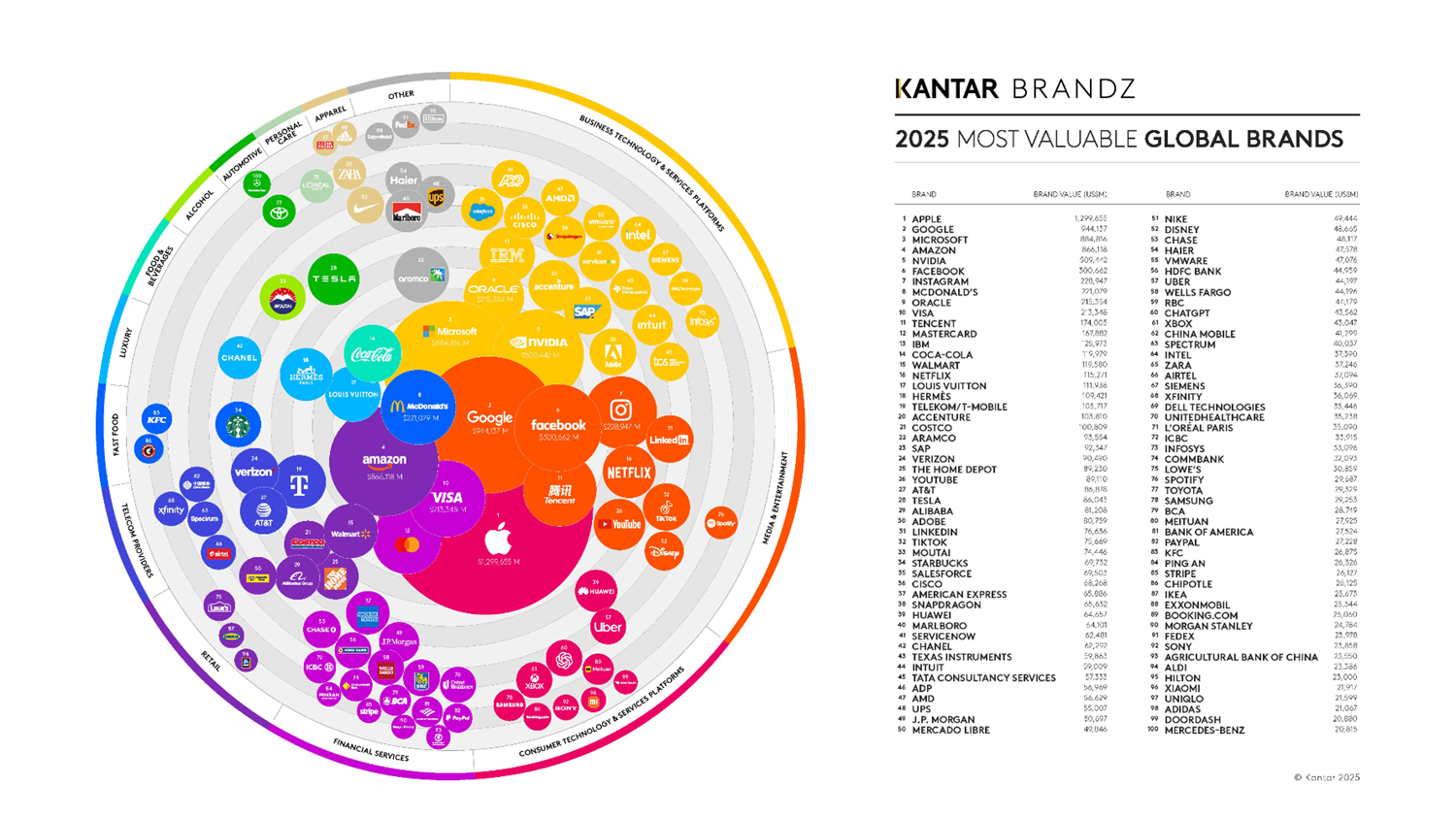 kantar brandz global 2024 infografía