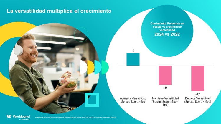 Momentos de consumo
