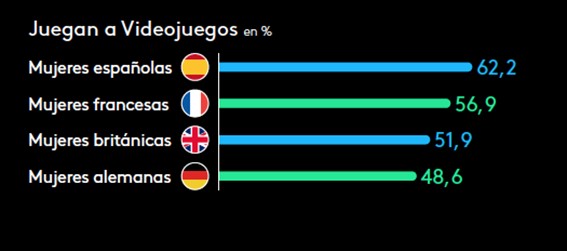 mujeres europeas videojuegos