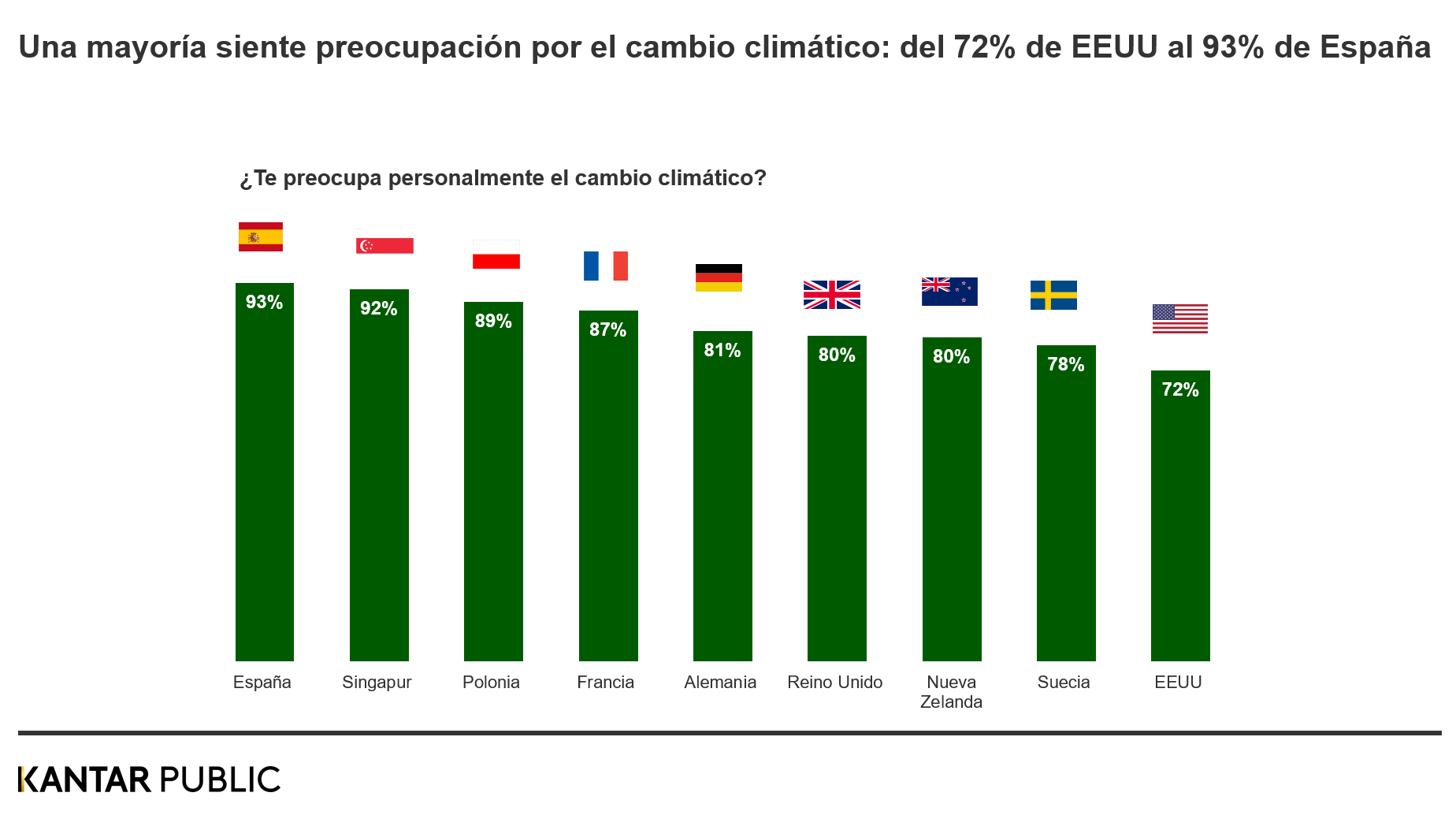 Kantar sostenibilidad