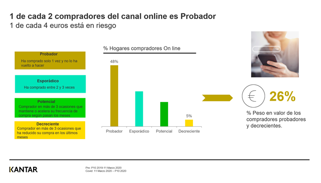 Grafico