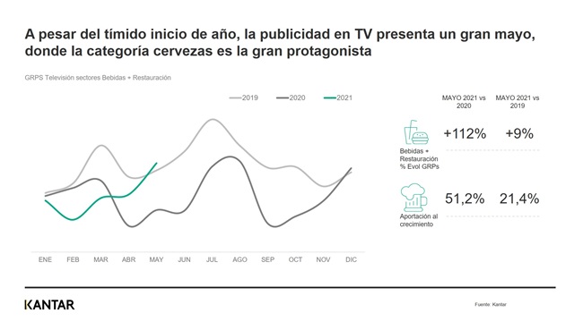 Restauracion
