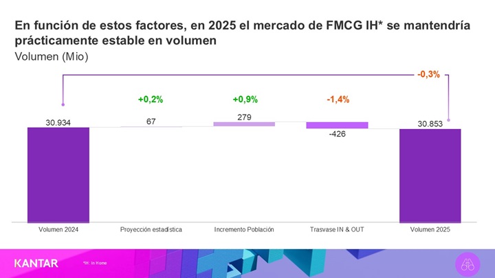 Estabilidad 2025
