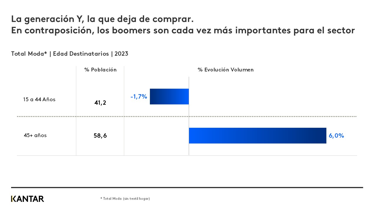 grafico balance fashion