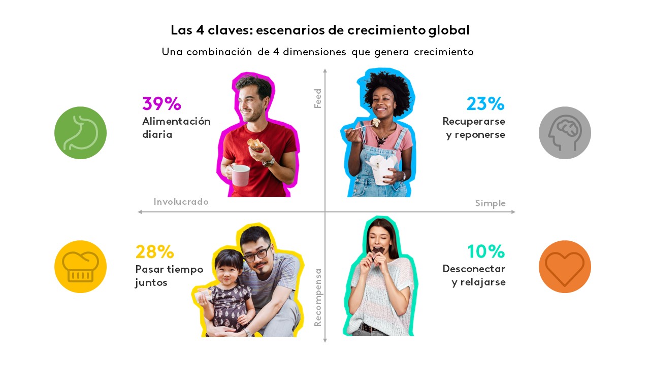 Los 4 escenarios de crecimiento global